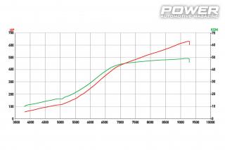 Honda Civic EK B16 Turbo AWD Time Attack 632wHp